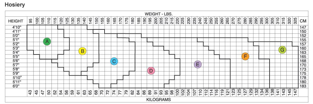 Mama Spanx Size Chart